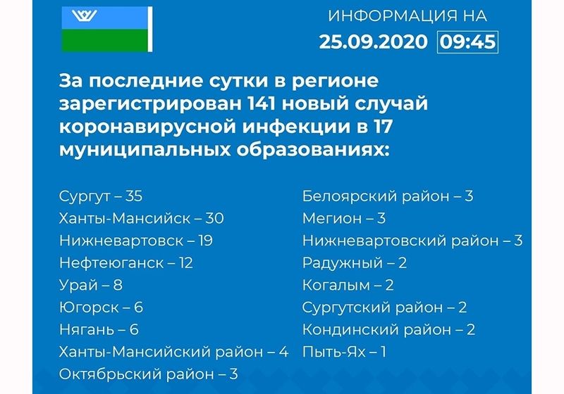 В Мегионе выявлено три новых случая заражения коронавирусом