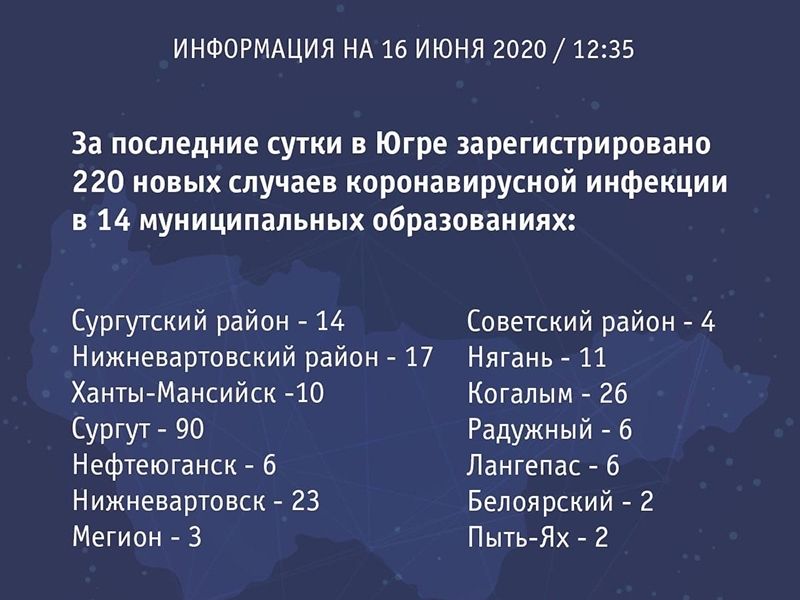 О новых случаях заболевания в Мегионе