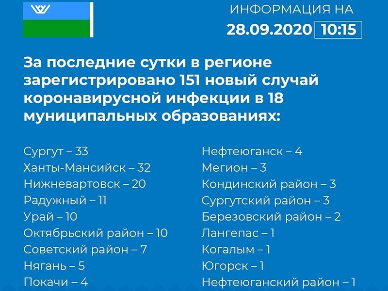 О ситуации с COVID-19