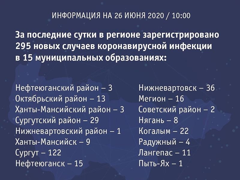 О ситуации с COVID-19 в Мегионе – в комментарии Ивана Чечикова