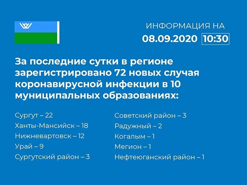 Детские сады приступают к штатному режиму работы