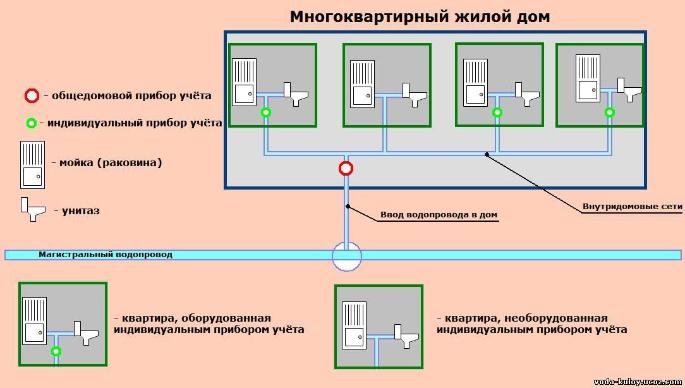 ТВК. Зачем новый договор?