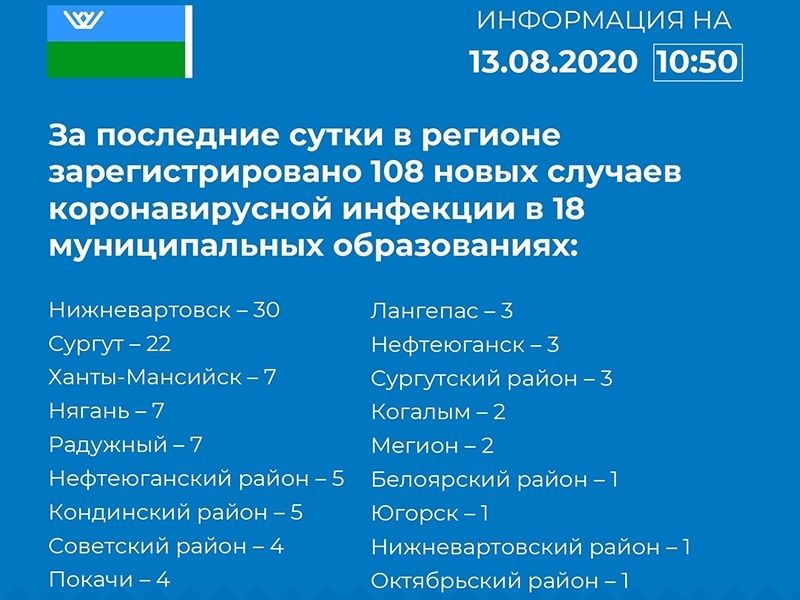 В Мегионе выявлены двое заразившихся коронавирусом