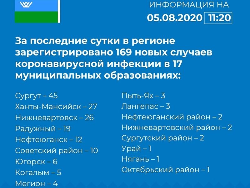 В Мегионе начался плановый прием пациентов