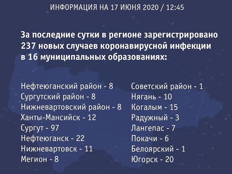 Новые случаи заболевания инфекцией COVID-19 в Мегионе – из семейных очагов