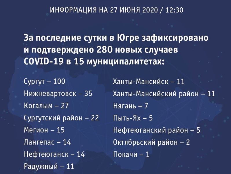 В Мегионе детская поликлиника работает в прежнем режиме