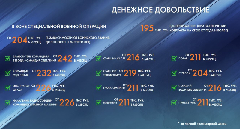 Пришло время прийти на помощь соотечественникам!