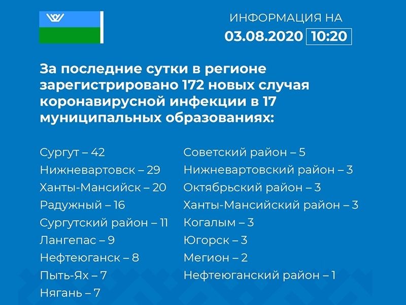 В Мегионе выявлено 2 новых случая COVID-19