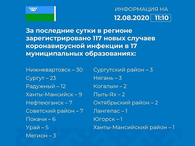 Ситуация с коронавирусом: в Мегионе выявлено три семейных случая заражения