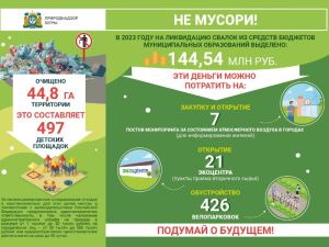 Несанкционированные свалки: угроза для природы и здоровья!