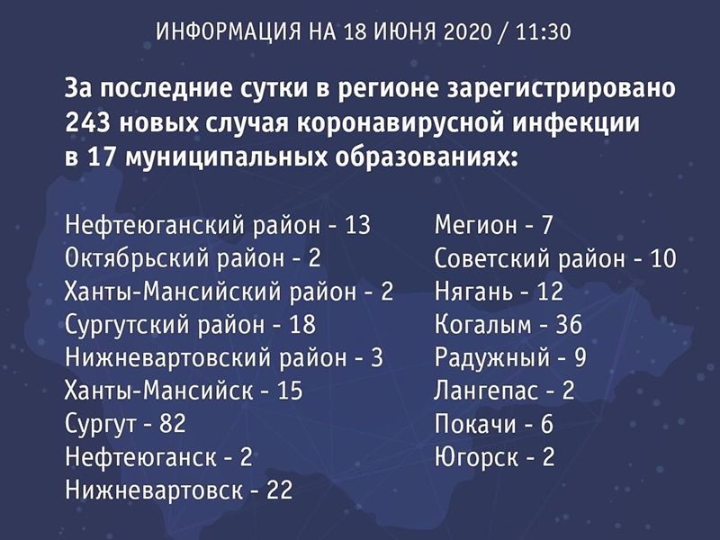 В Мегионе 7 новых случаев заболевания из семейных очагов