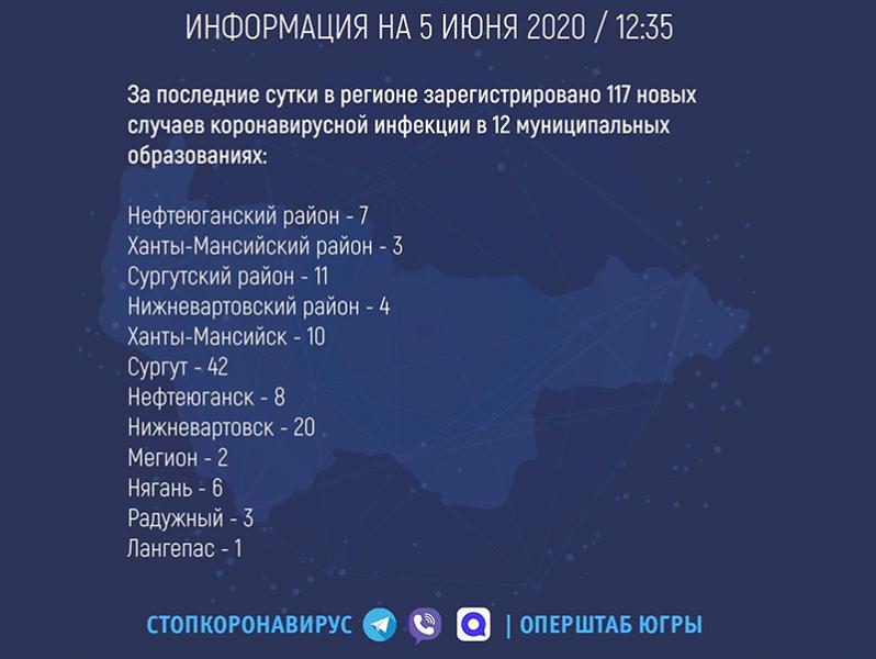 В Мегионе два новых случая заболевания