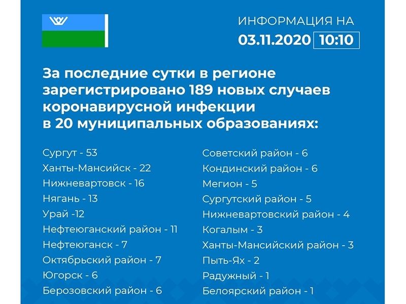 График работы врачей поликлиники скорректирован