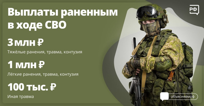 Выплаты раненным в ходе СВО