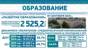 Итоги 2024 в сфере образования