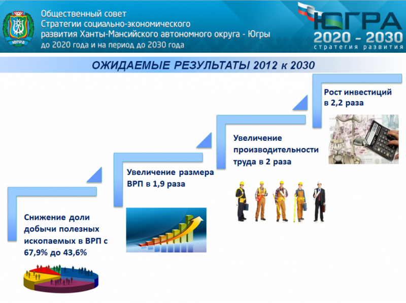 В Югре проводится обсуждение Стратегии социально-экономического развития автономного округа