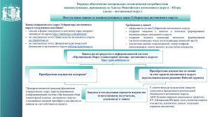 Порядок обеспечения материально-техническими потребностями военнослужащих, призванных из Ханты-Мансийского автономного округа – Югры