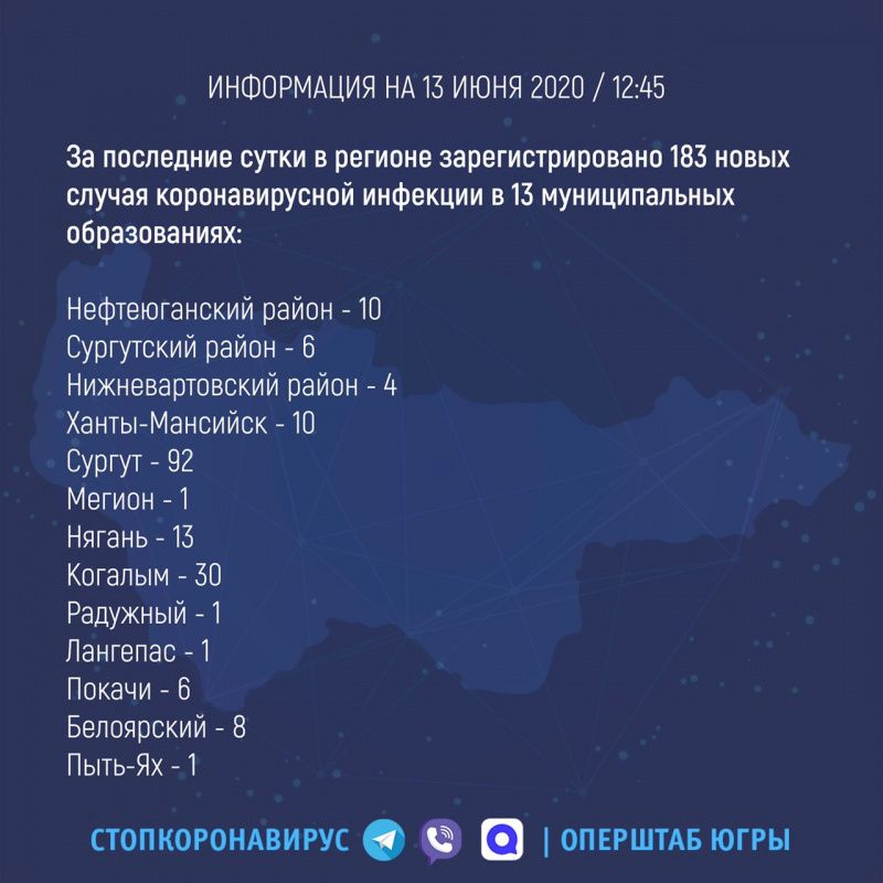 Коронавирус в Югре: за сутки выздоровели 147 югорчан